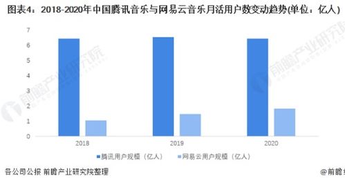 2021年中国网络音乐行业市场规模与竞争格局分析