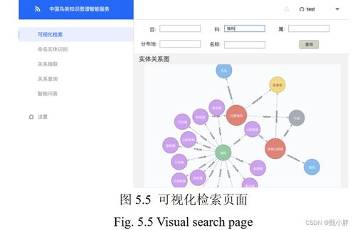 从领域知识图谱到智能服务 探索中国鸟类知识图谱的构建与网络音乐服务的需求推理